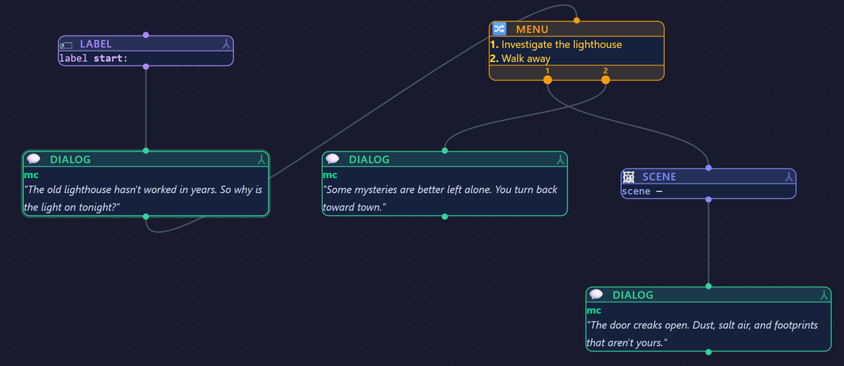A branching menu flow on the InViNode canvas